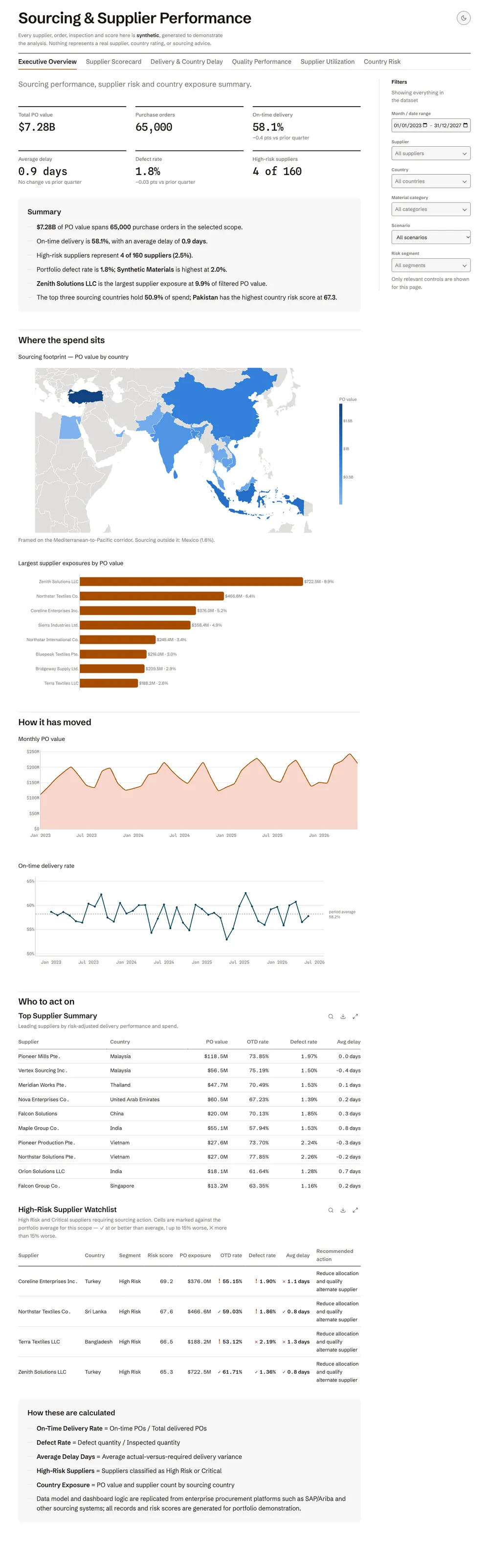 Supplier performance dashboard, preview