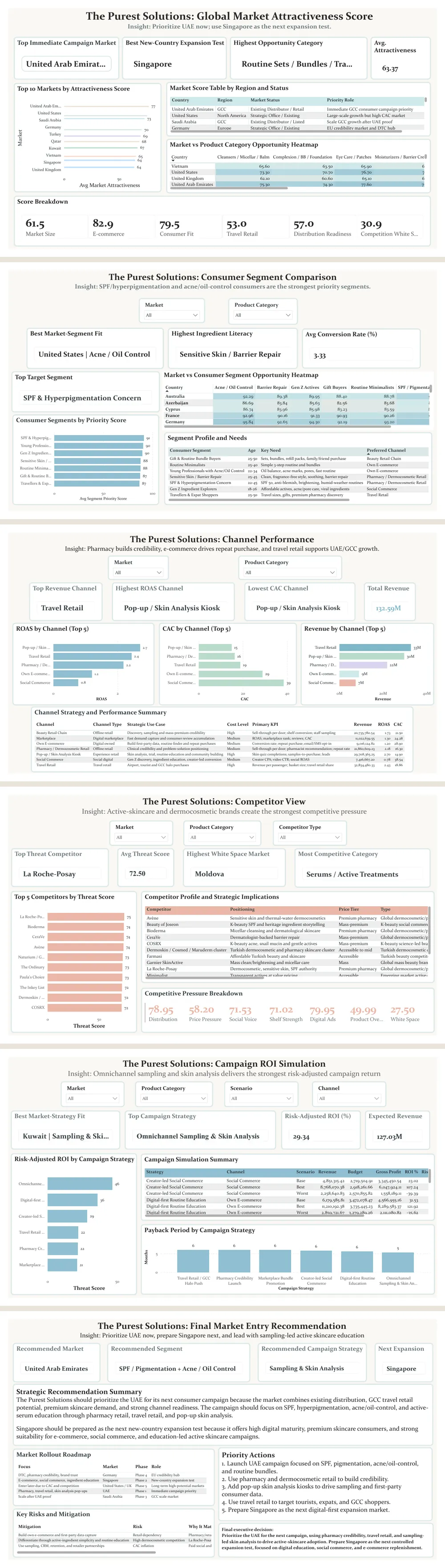 The Purest Solutions — market dashboard, preview